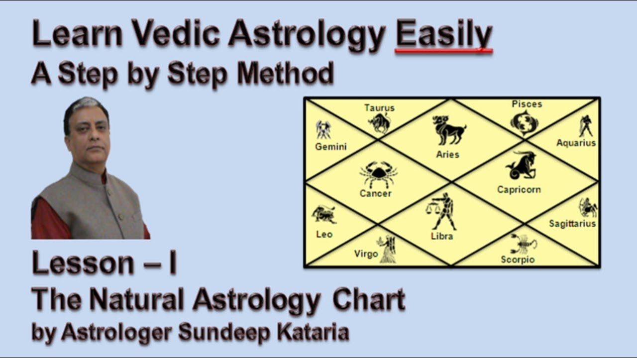 Learn Vedic Astrology Step by Step Lesson 1 by Sundeep Kataria