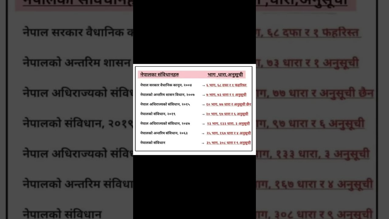 nepal ko sambidhan | sambidhan 2072 | sambidhan gk|#nepalkosambidhan#sambidhan