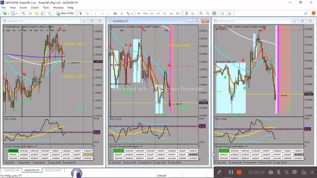 Btmm Powerful Three Time Frame Strategy For Entries and Exits.