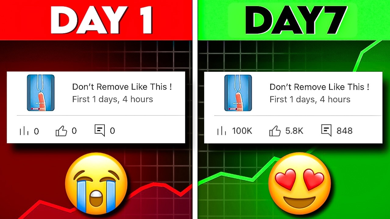 How I Solved 0 View Problem in 7 Days? [ To prove it's Not Luck ]🤞.