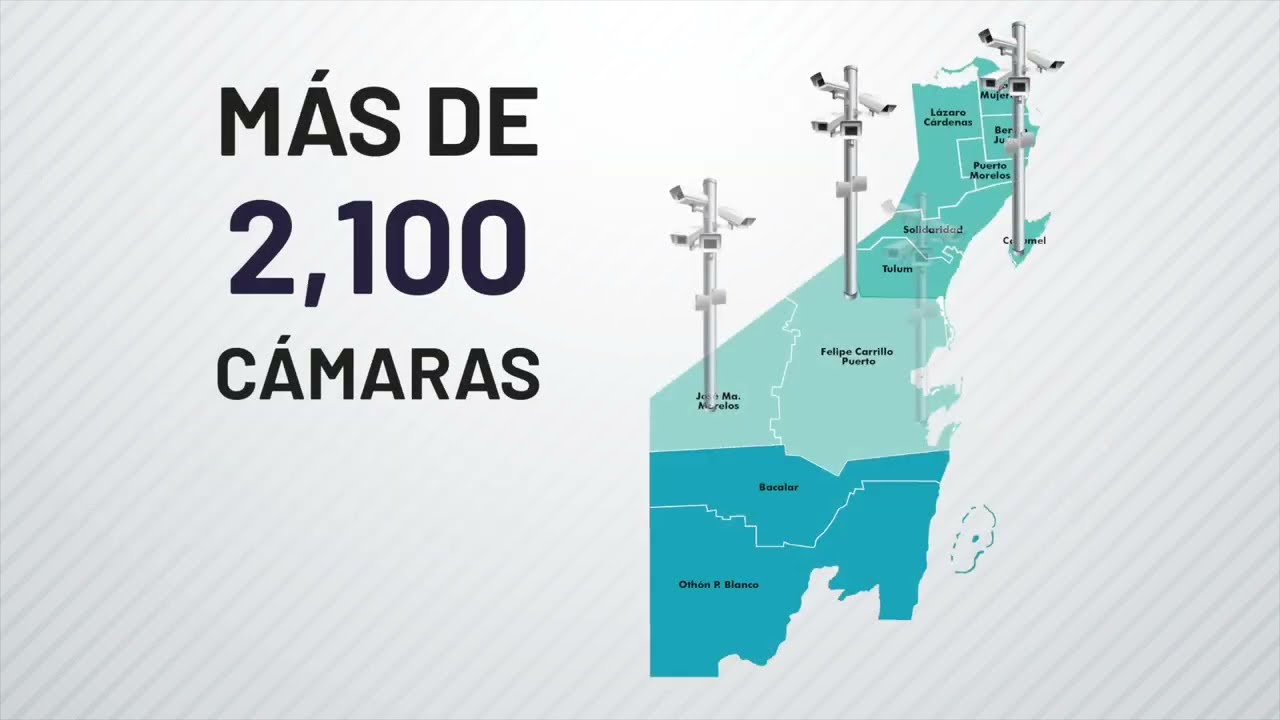 Botones de Auxilio Ciudadano