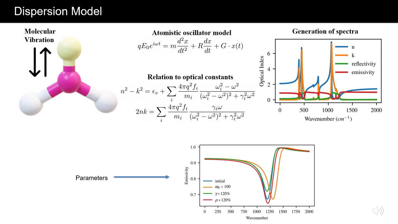 #40 Differentiable Programming for HS Unmixing using a Physics-based Dispersion Model (Poster)