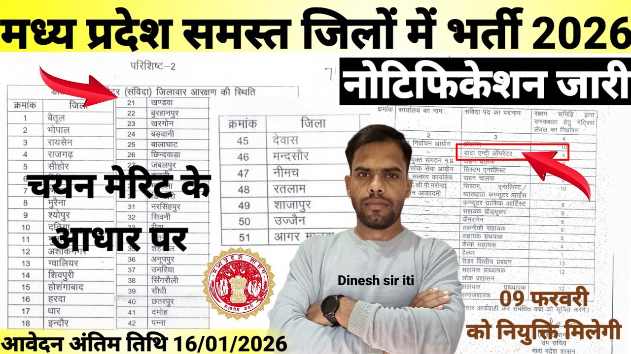 मप्र.समस्त जिलों में भर्ती नोटिफिकेशन जारी 2026| चयन मेरिट के आधार पर I MP Latest Recruitment Out|