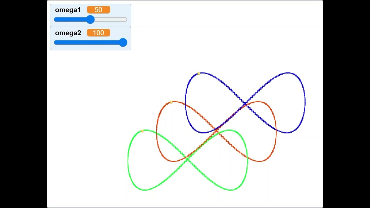 Matematica. Le figure di Lissajous