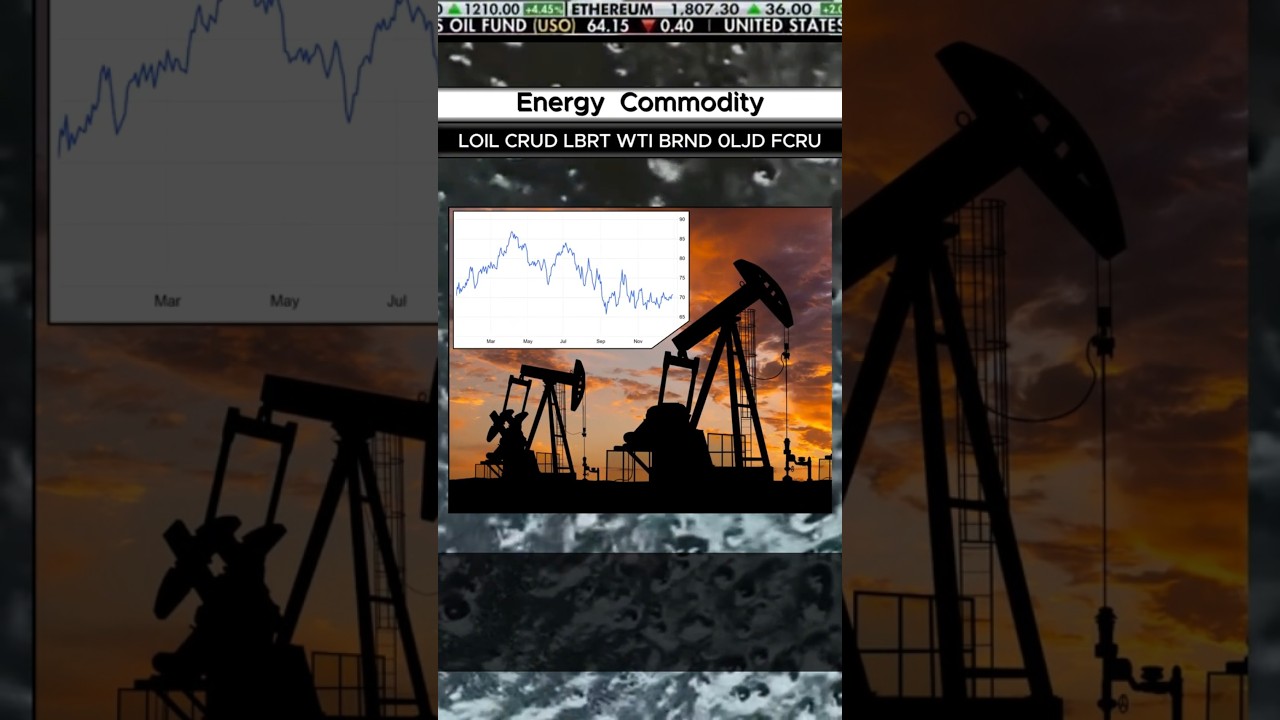 2024 Crude Oil Prices in One Chart  #financialnews  #energy  #investing