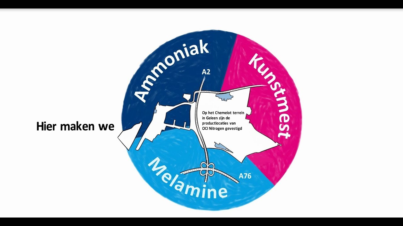 OCI Nitrogen productie