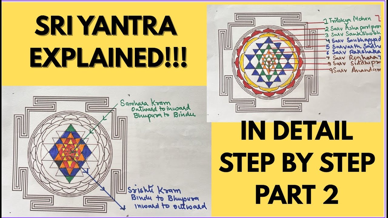 Sri yantra diagram explained in detail, step by step,  Part 2