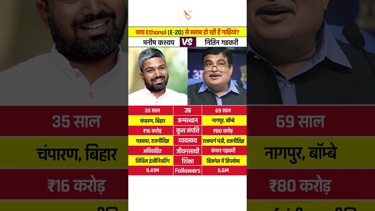Nitin Gadkari vs Manish Kashyap on (E-20) Ethanol #nitingadkari #manishkashyap #e20petrol #shorts