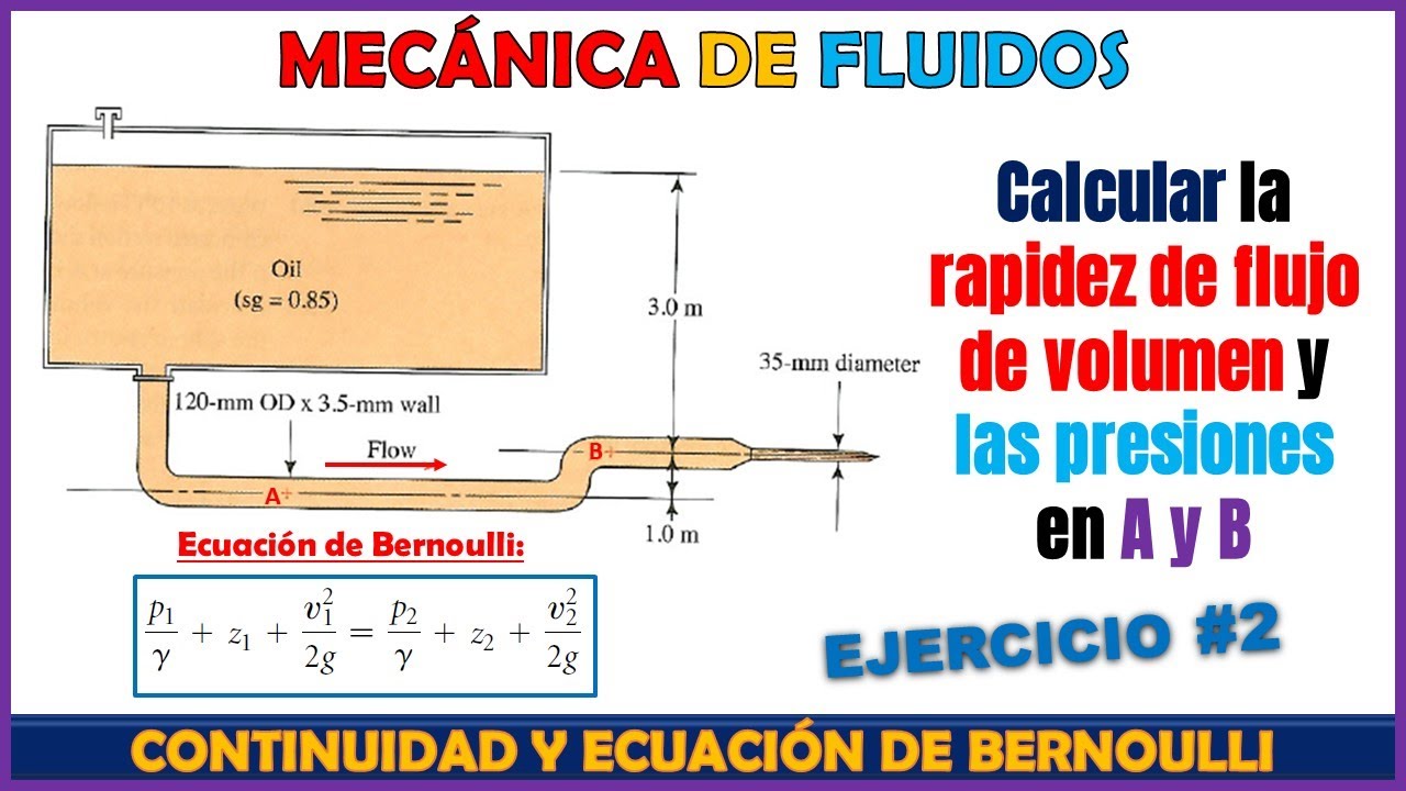 CALCULO DE PRESIONES USANDO LA ECUACIÓN DE BERNOULLI  | DINÁMICA DE FLUIDOS | Problema 6.66 Mott