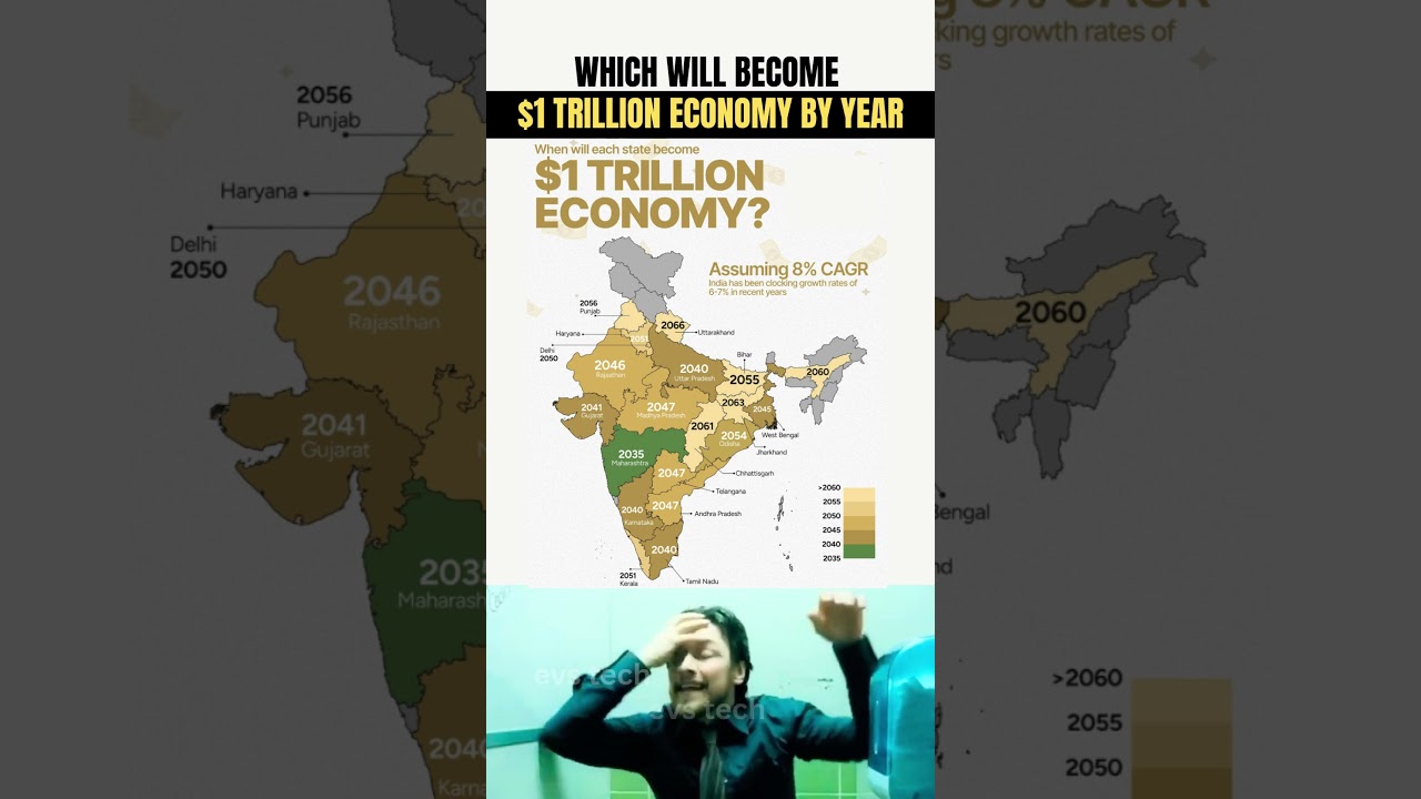 $1 Trillion Economy of Indian States by Year 📈🇮🇳