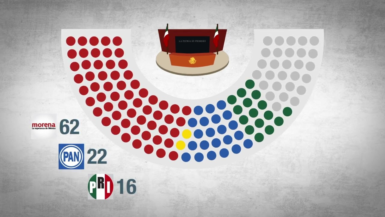&iquest;C&oacute;mo qued&oacute; conformado el Senado de M&eacute;xico para la LXVI Legislatura?