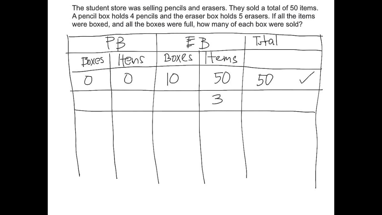 SingaporeMath Guess & Check Method G5