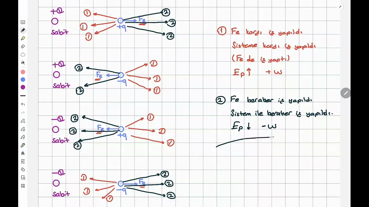 ELEKTRIKSEL POTANSIYEL ENERJI VE ELEKTRIKSEL İŞ
