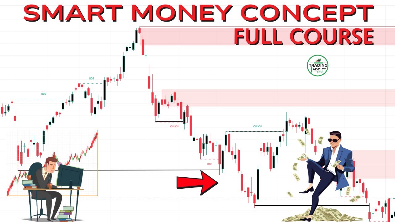 Smart Money Concepts Full Course | Step By Step Tutorial