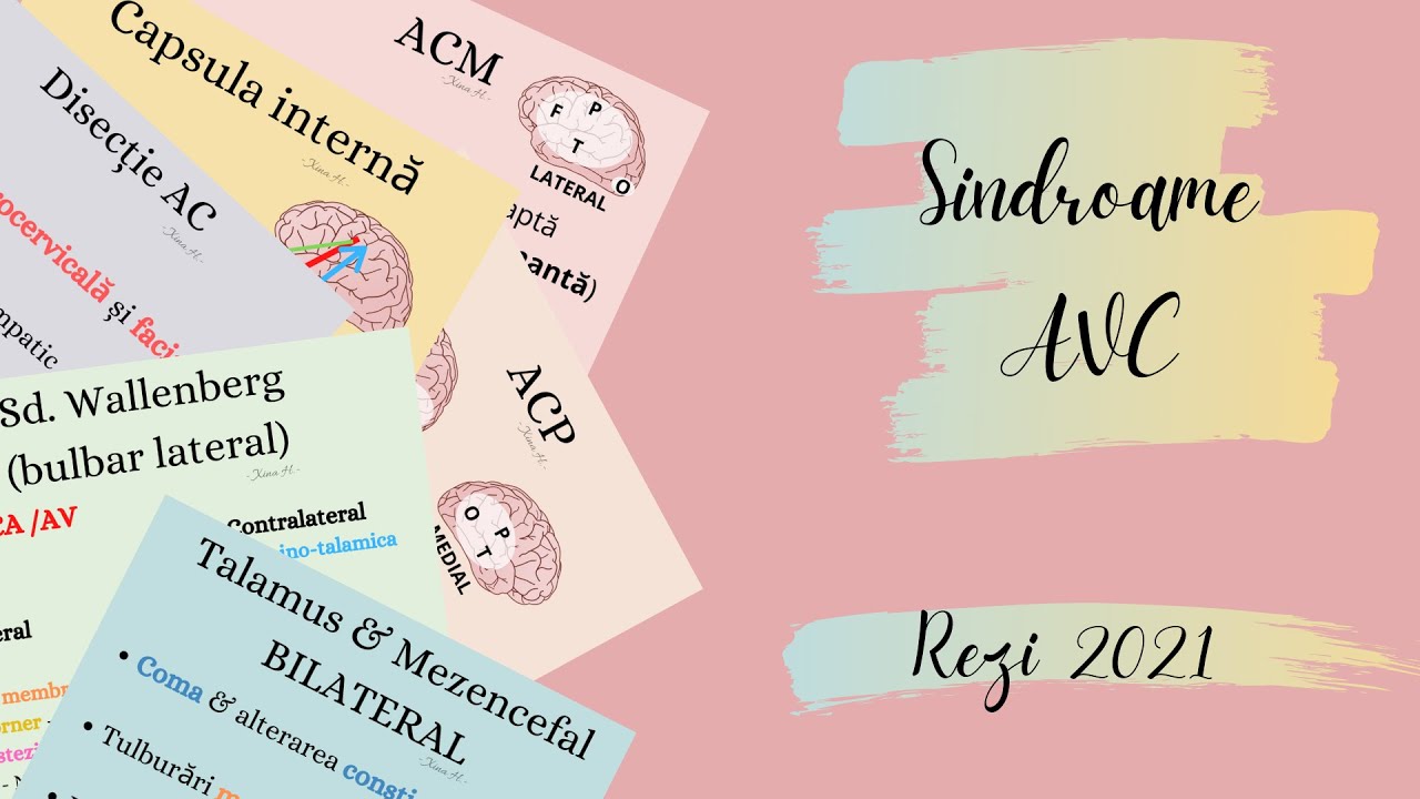 REZIDENTIAT 2021| Invata cu mine SINDROAMELE AVC | Neurologie