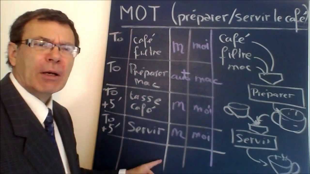MERISE 8 - MOT : Exemple simple de Modèle Organisationnel de Traitement