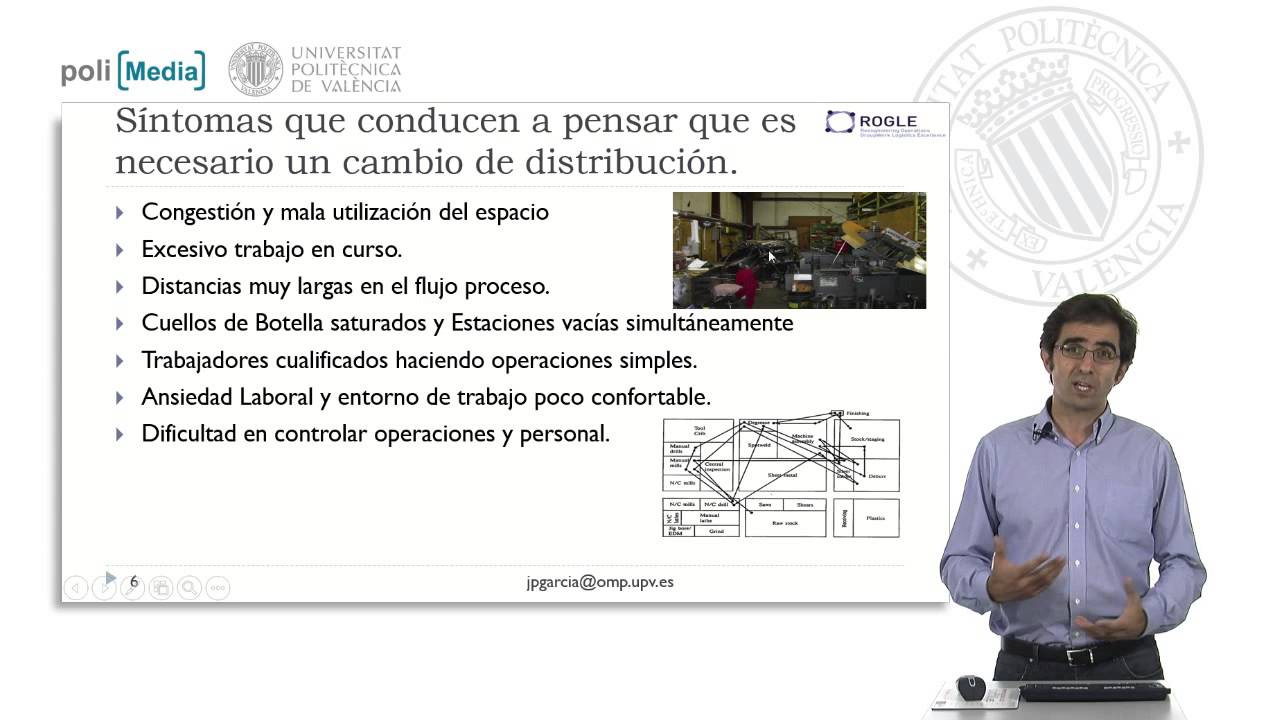 Introducción a la Distribución en Planta | 18/111 | UPV