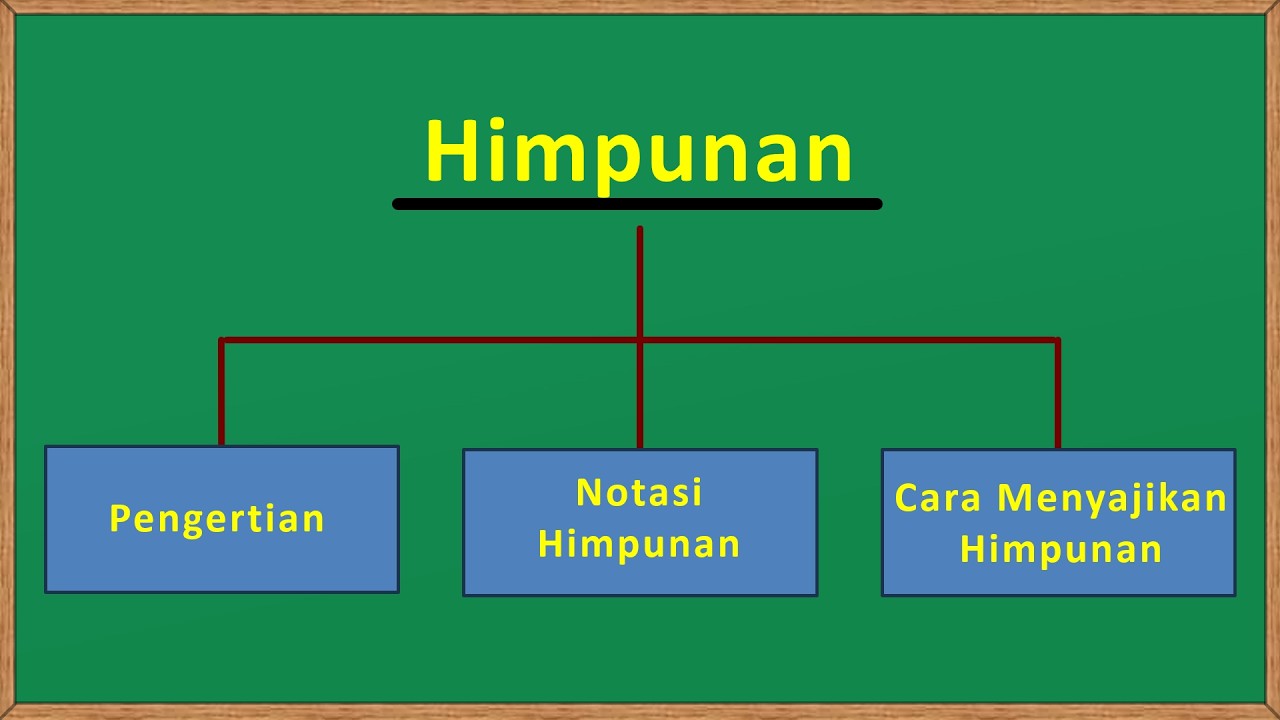 Himpunan  (Pengertian, Notasi, dan Cara Menyajikan Himpunan)