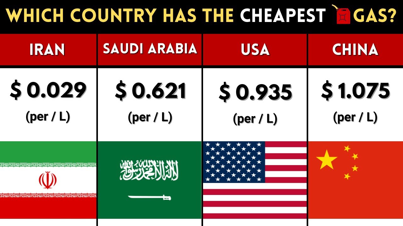 Which Country Has the Cheapest Gas? | Top 50 Fuel Prices 2025