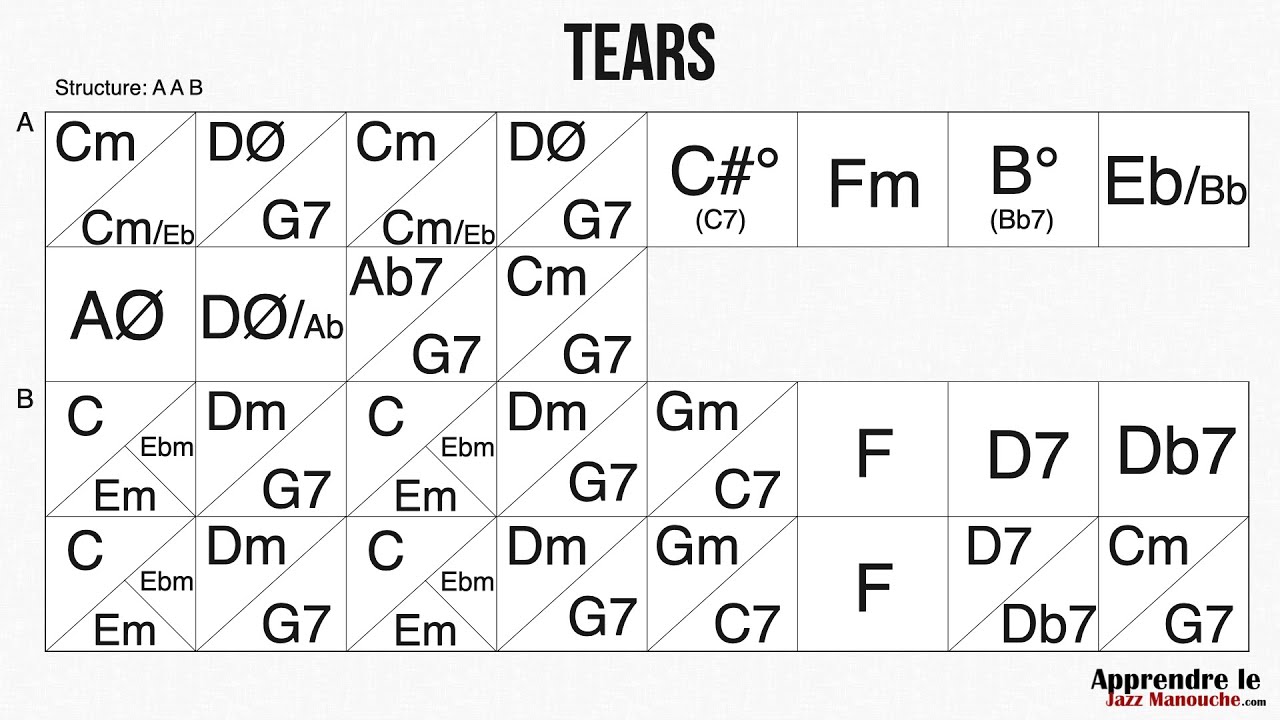 Tears - Playback jazz manouche - Gypsy jazz backing track / play along