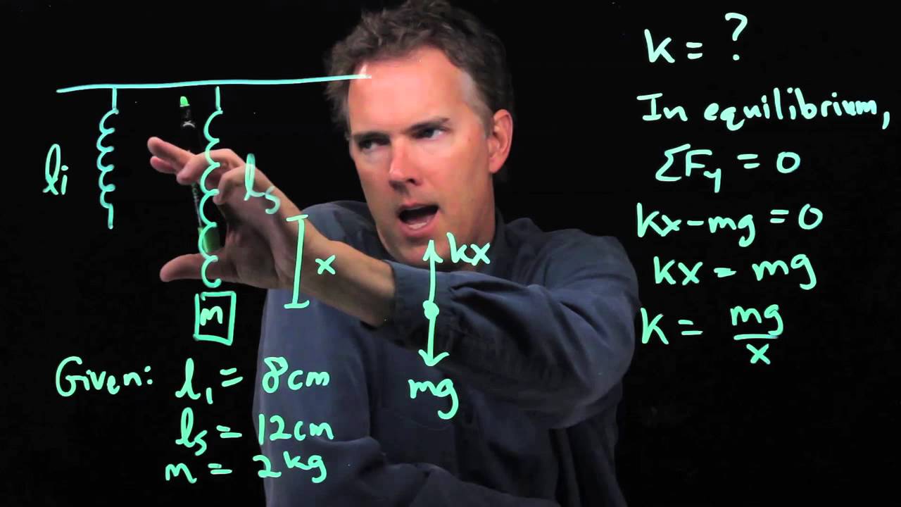How to determine the spring constant