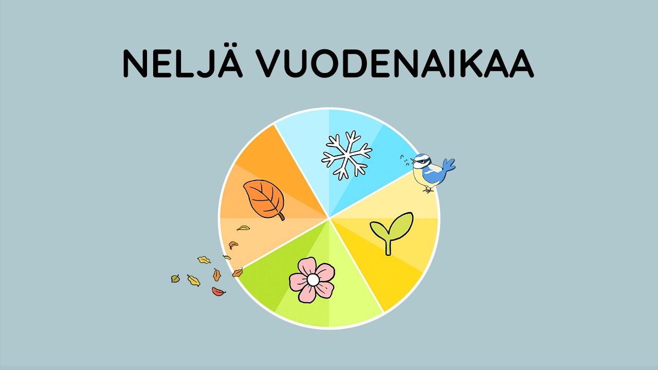 Kielinuppu - Nelj&auml; vuodenaikaa