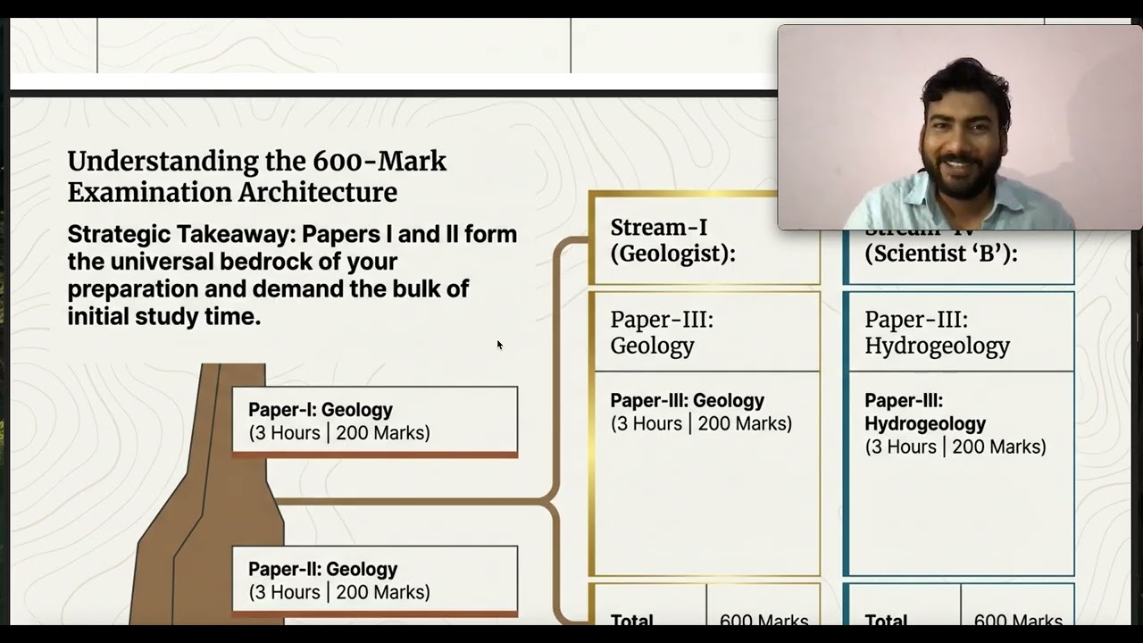 How to Prepare for GSI Mains exam 2026 | Paper Pattern | Syllabus Break down 