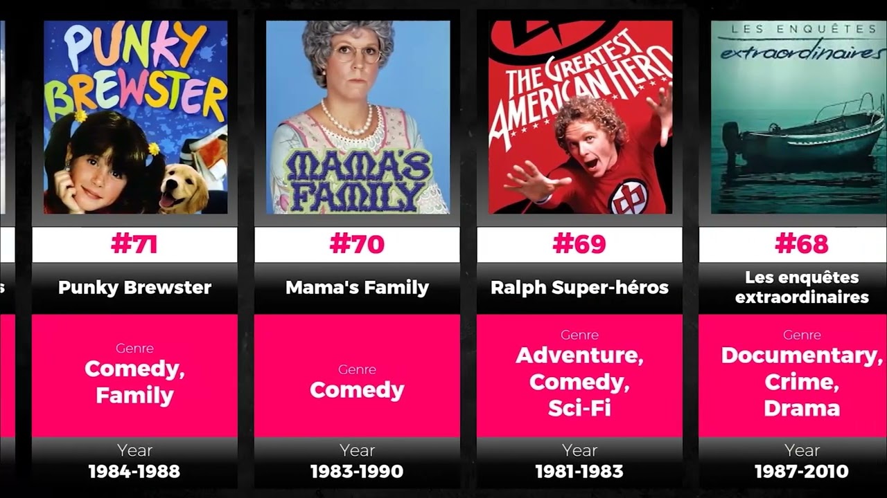 Top 100 80s TV Shows Ranked: Which Ones Were the Best?
