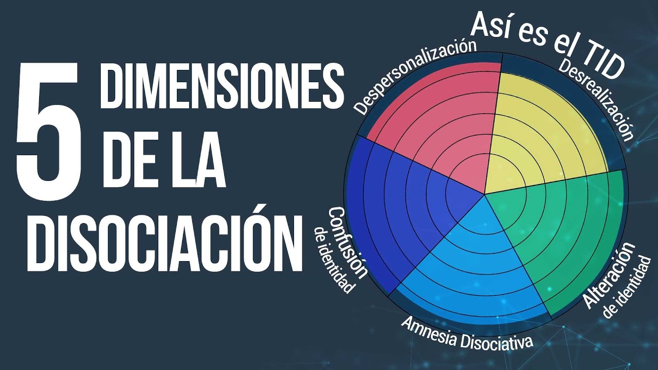CONFUSIÓN y ALTERACIÓN de Identidad | 5 tipos de Disociación | TID
