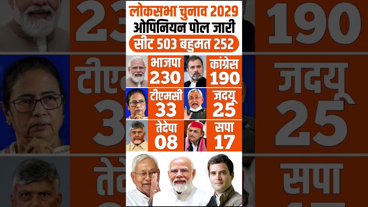 Lok Sabha Elections 2029: Who will become the Prime Minister? See the latest opinion poll survey