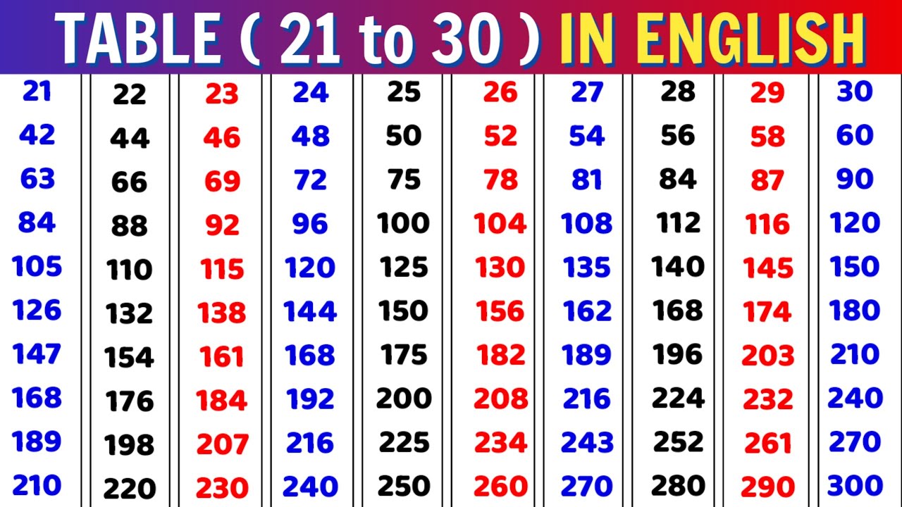 Table 21 to 30 in English || table 21 to 30 write || Table 21 se 30 tak || pahada 21 to 30