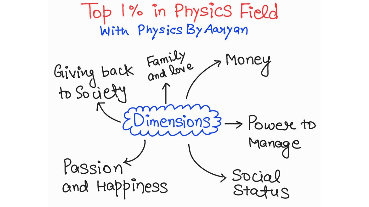 CSIR NET JUNE 2026 FULL PREPARATION PLAN | Top 1% in Physics Field | Money in Physics | With doubts