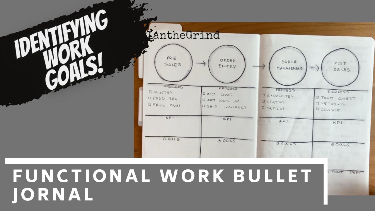Functional WORK Bullet Journal Setup | Functional Work Bujo