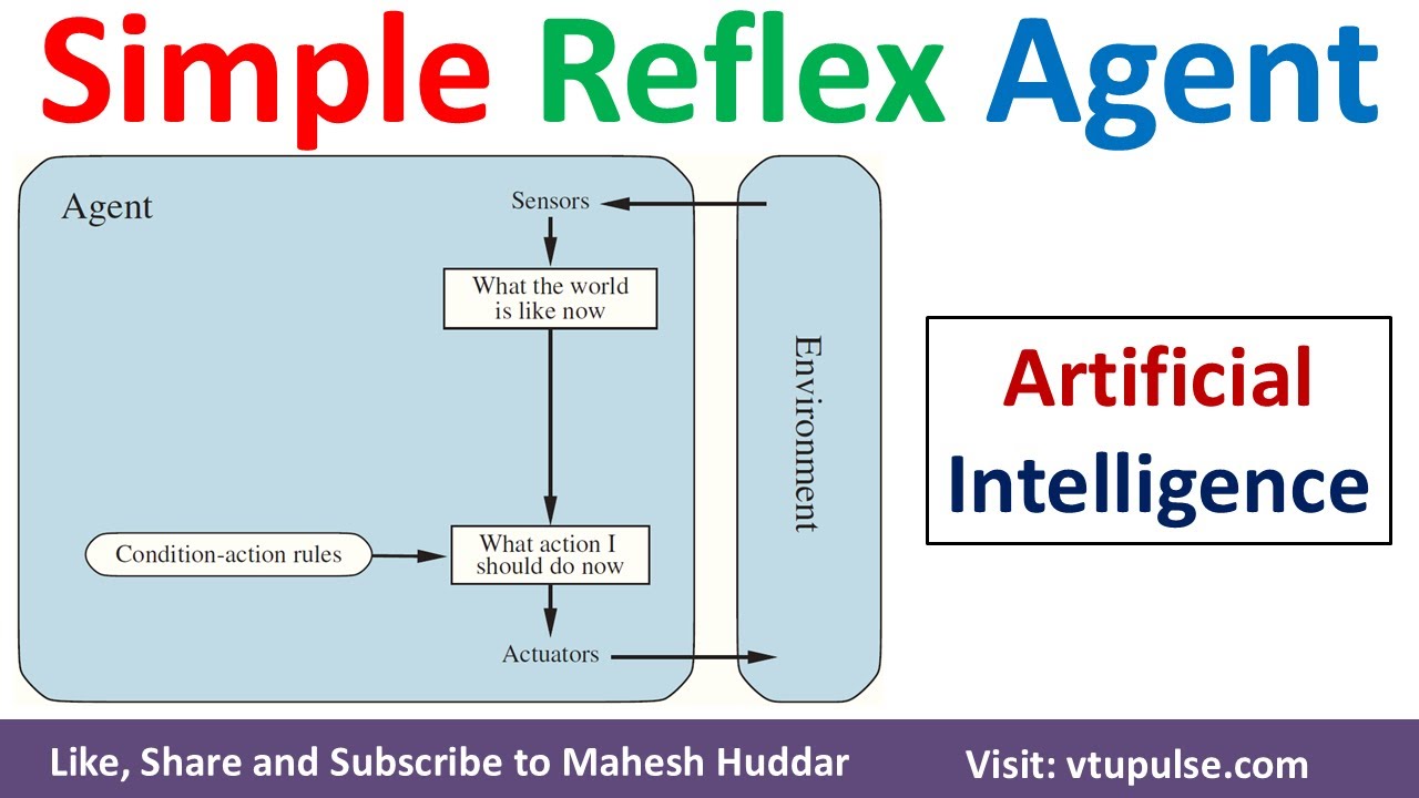 Simple Reflex Agent in AI | Types of Agents in AI Agents in Artificial Intelligence by Mahesh Huddar