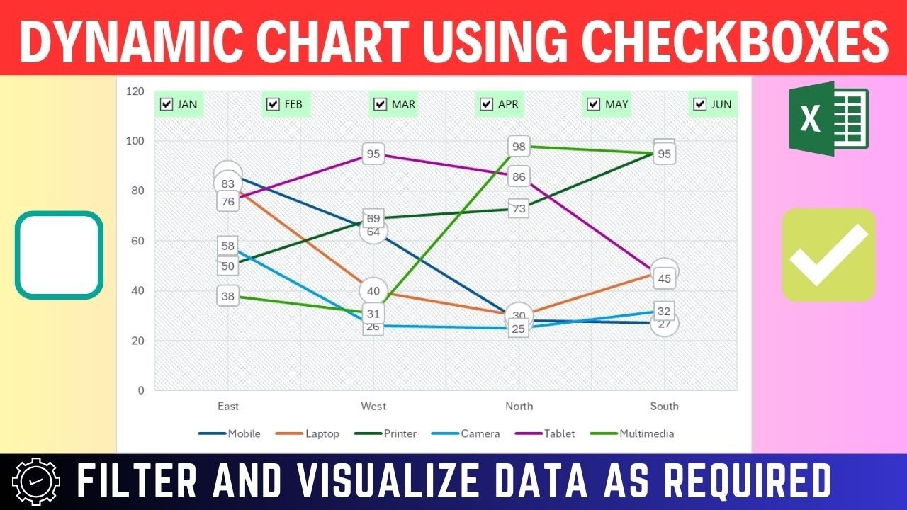 Excel Dynamic Checkbox Chart Tutorial | Build Interactive Charts to Filter Data Instantly