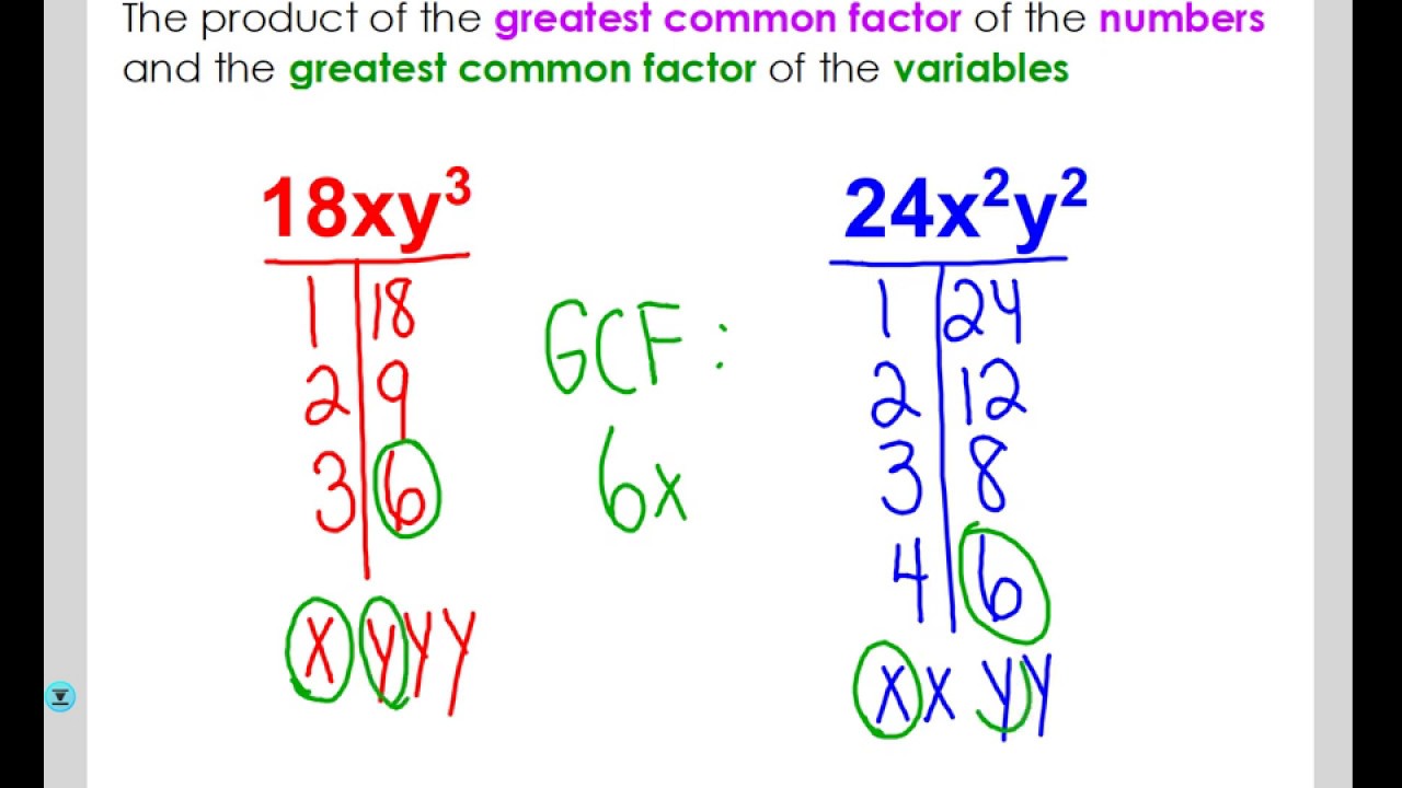U4T2L8 - Finding the GCF of Polynomials