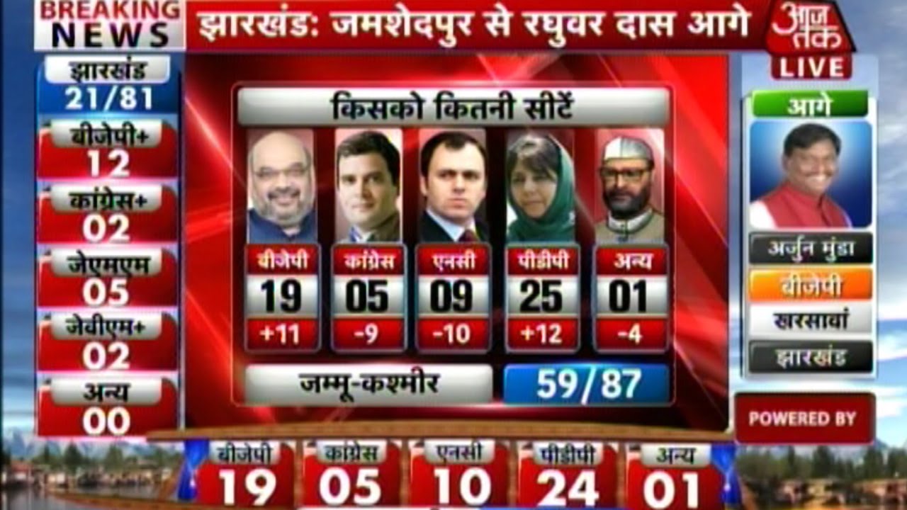D-Day for J&K, Jarkhand legislative elections