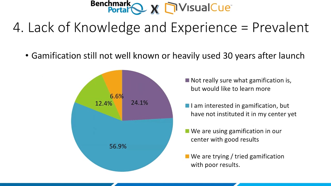 Boost Agent Performance by 25%  with Latest in Gamification