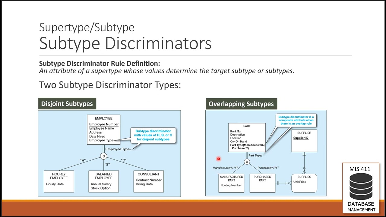 EERD Data Modeling - Supertype/Subtype Disjointness Constraints