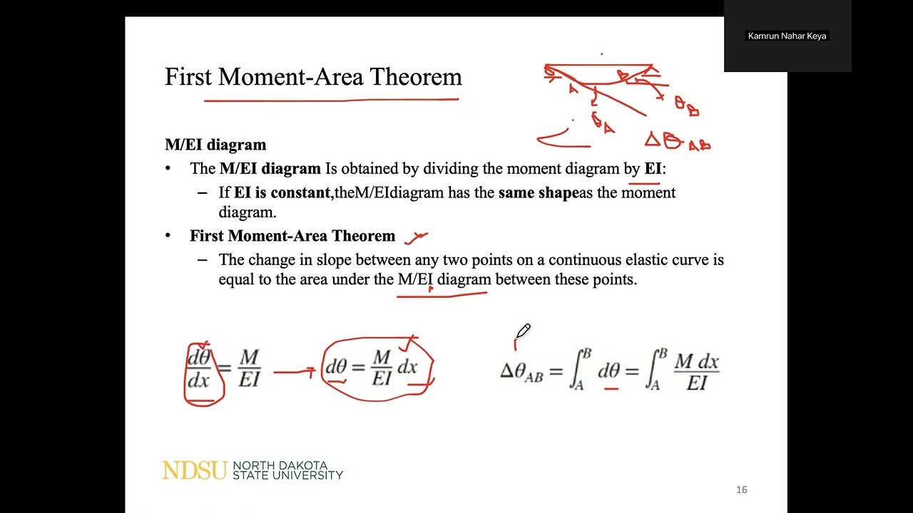 Moment Area Method_part1