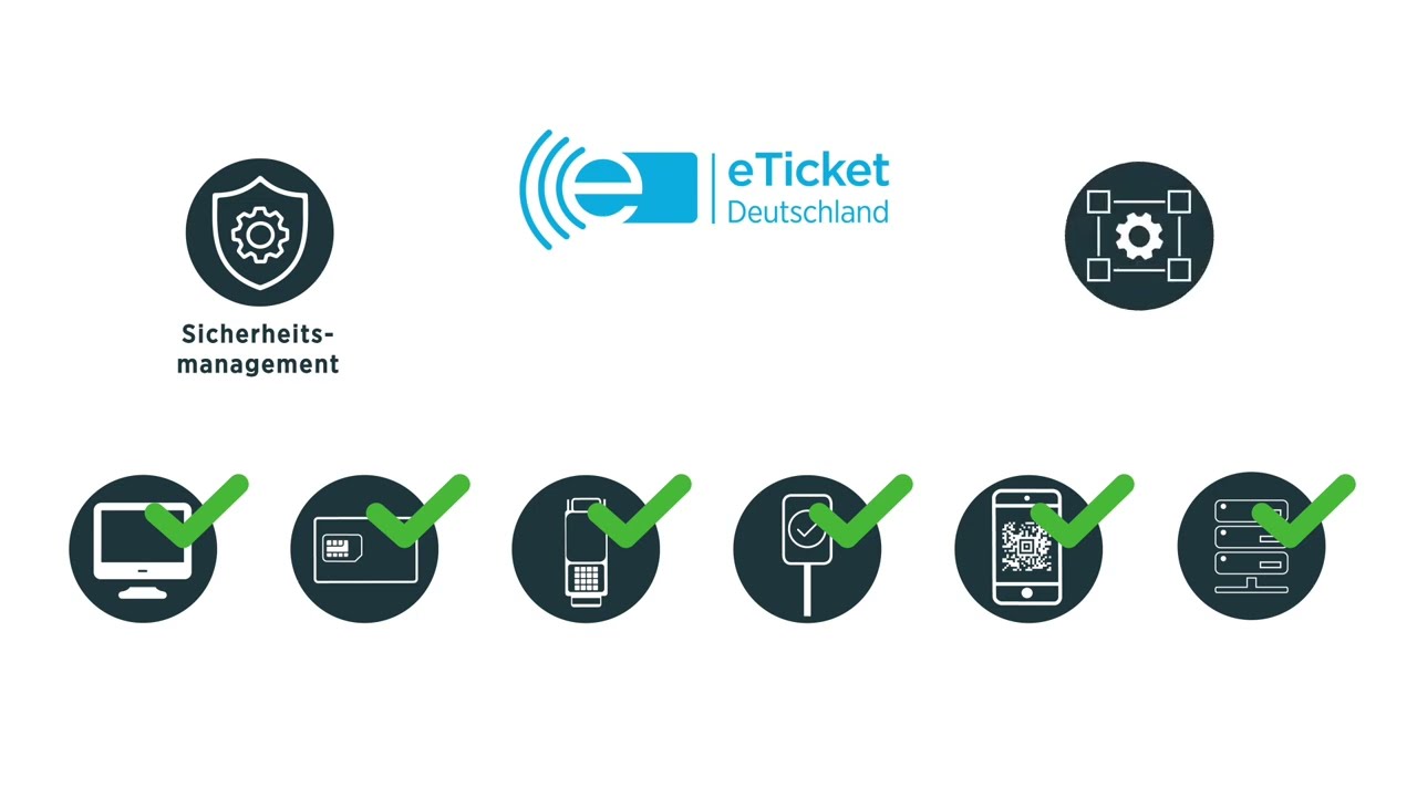 So funktioniert das Sicherheitsmanagement bei (((eTicket Deutschland