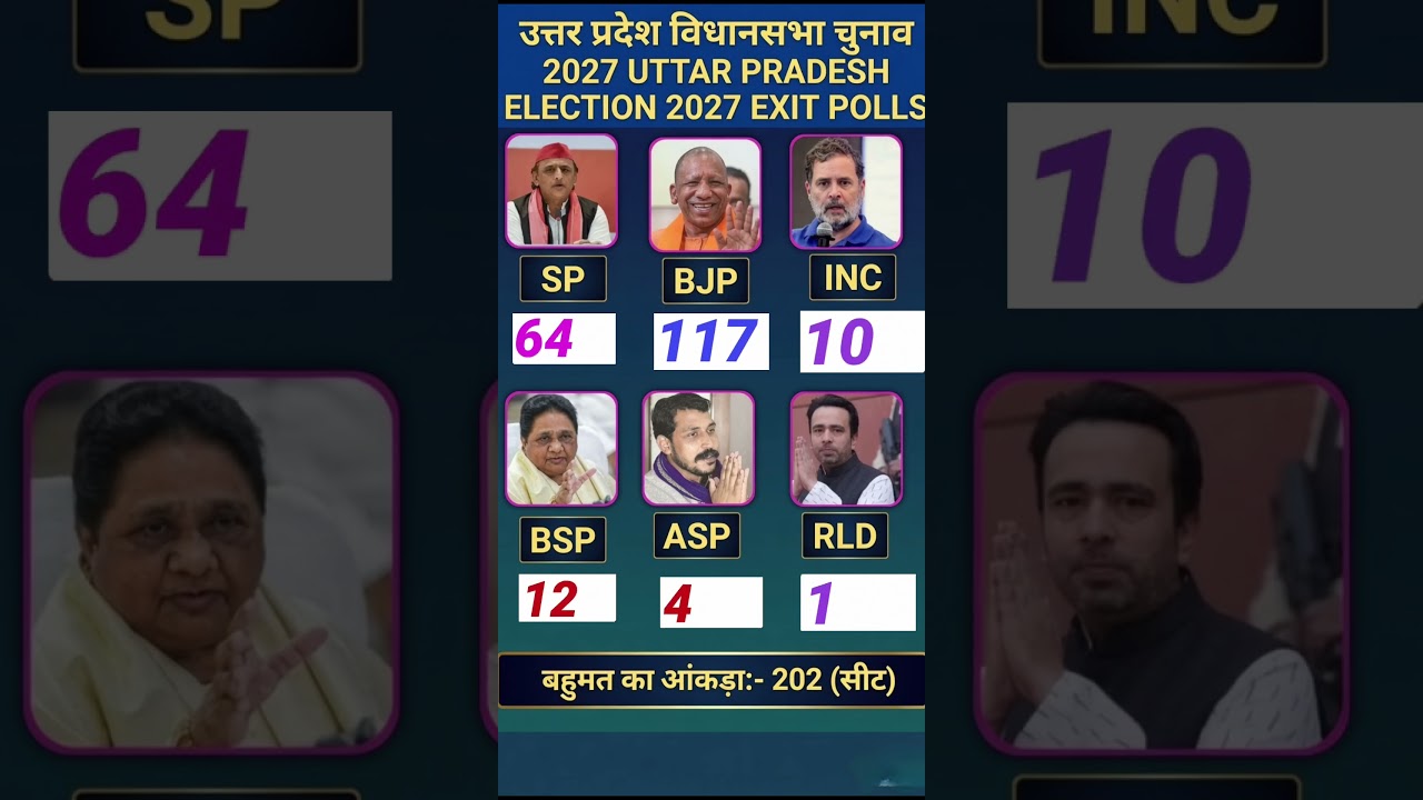 &ldquo;Uttar Pradesh Assembly Election 2027: The Battle for India&rsquo;s Biggest State&rdquo;