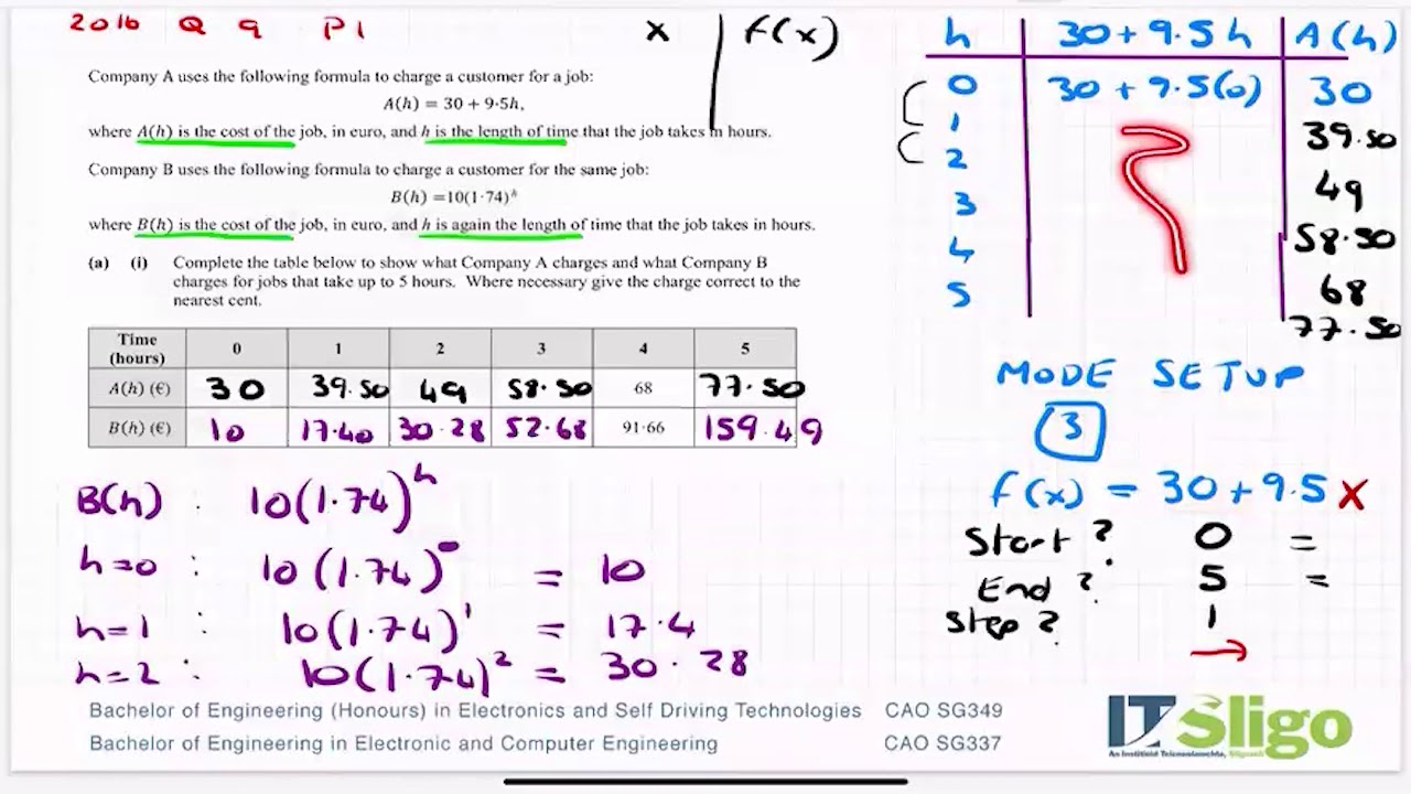 Functions 2016 Q9 Paper 1 Leaving Cert Ordinary Level
