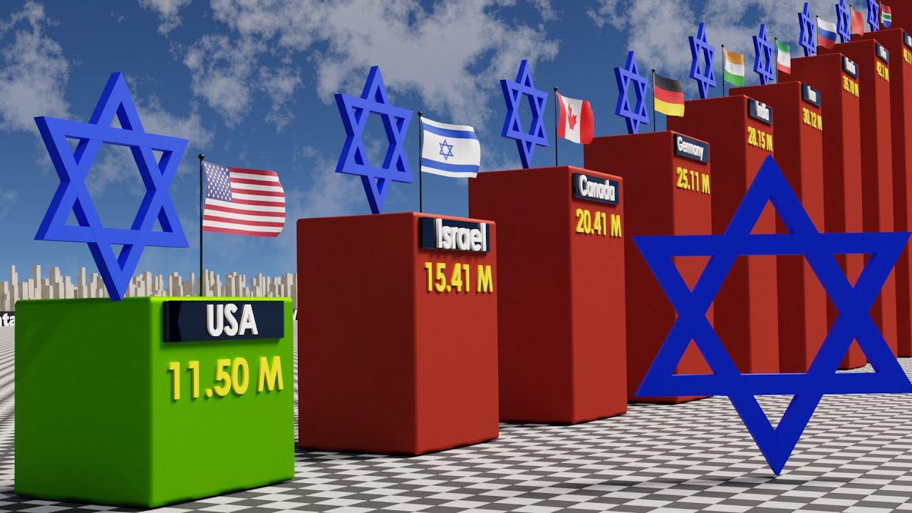 Jewish Population by Country 2024