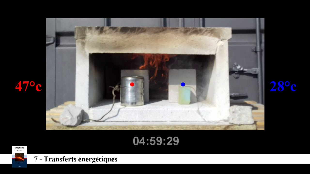 TP 7 - Transferts énergétiques (TP)