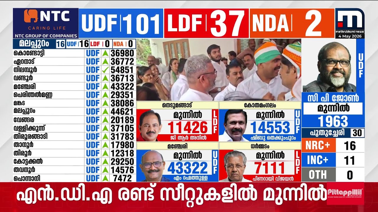 ചാത്തന്നൂരിൽ താമര വിരിയുന്നു? അട്ടിമറി മുന്നറ്റേവുമായി ബിജെപി | Kerala Election Results 2026 LIVE
