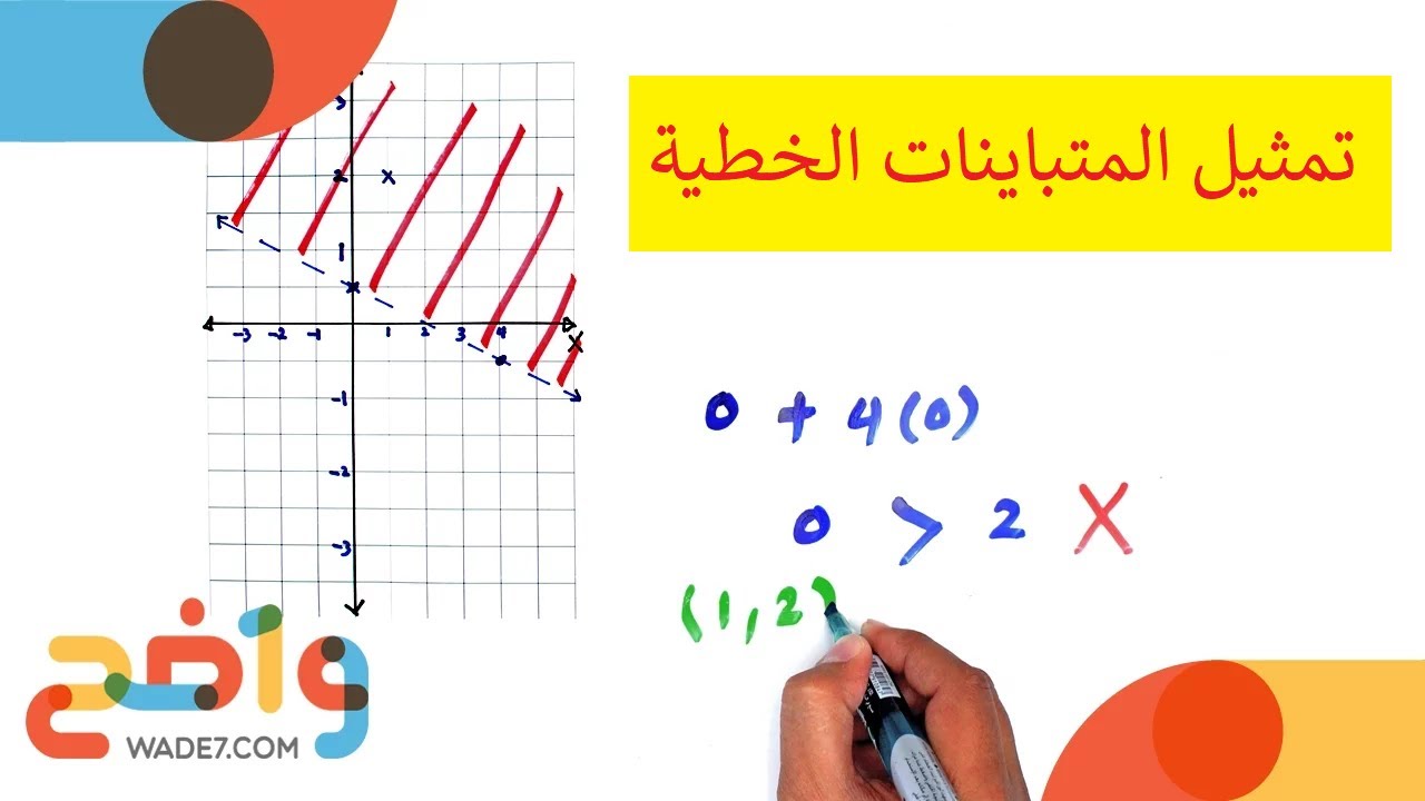 رياضيات مسارات 1-2: تمثيل المتباينات الخطية