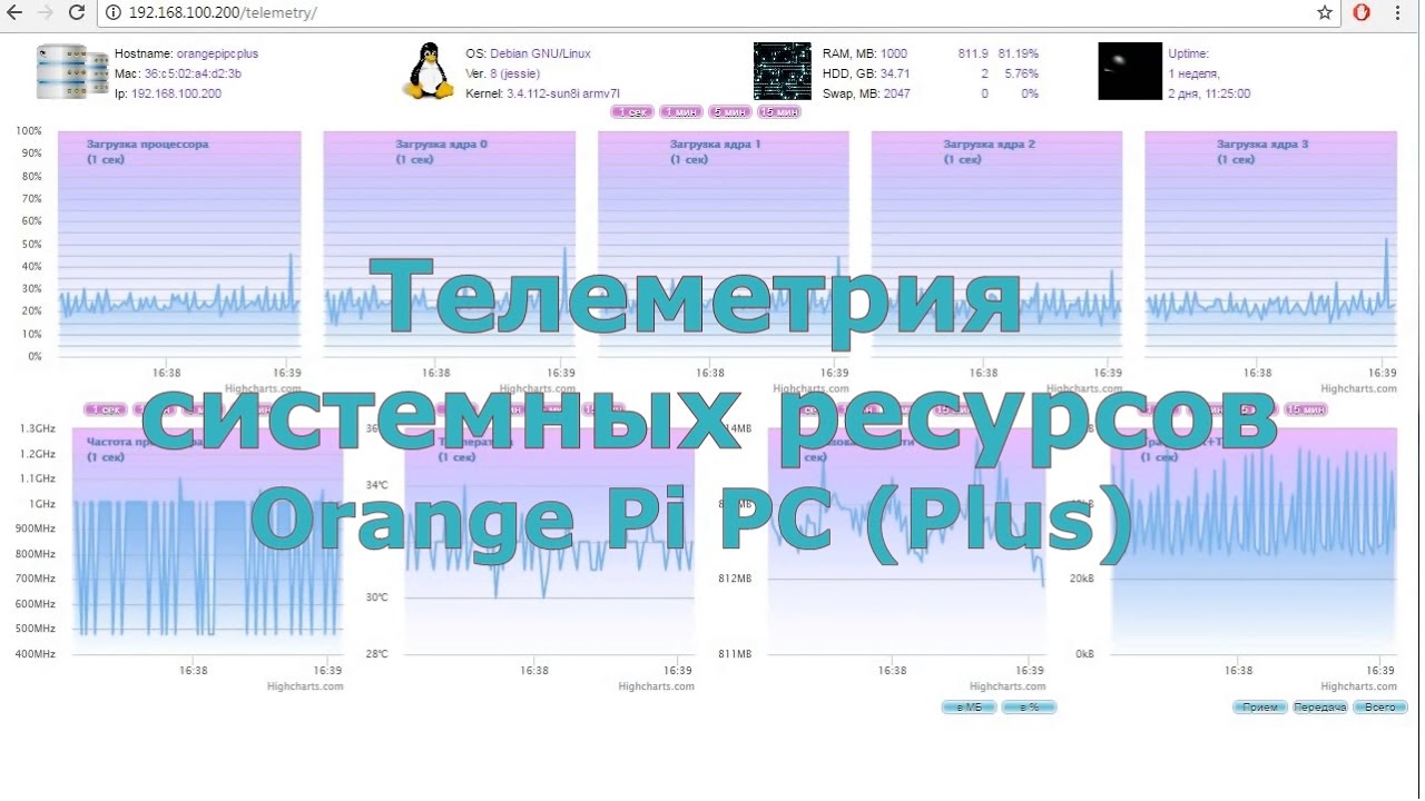 Телеметрия системных ресурсов Orange Pi PC (Plus)