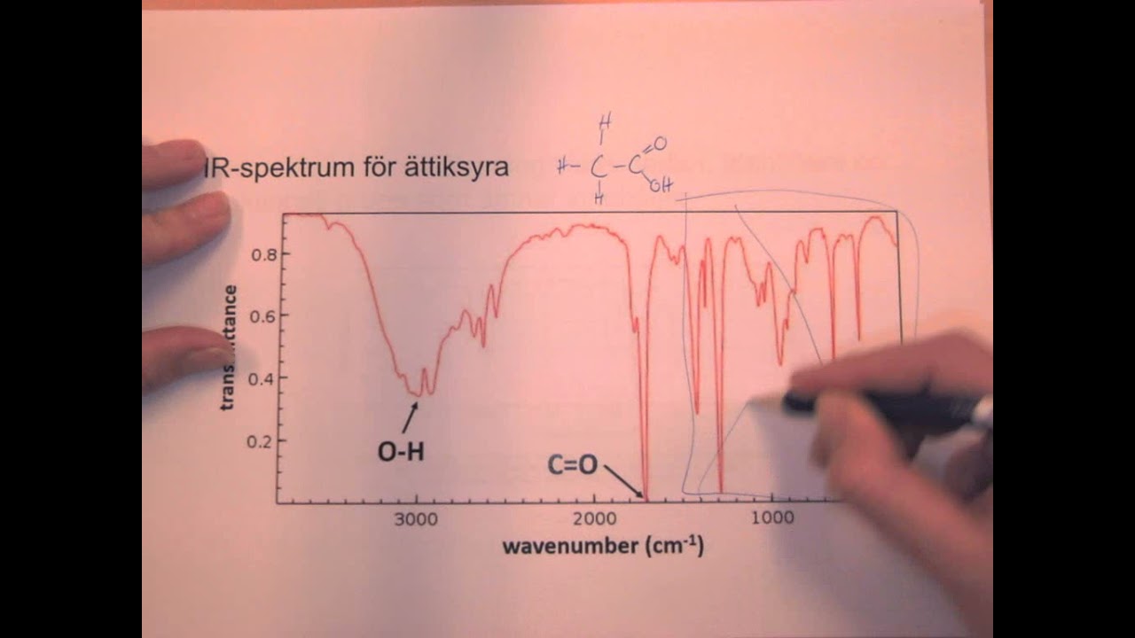 Kemisk analys - IR-spektrum