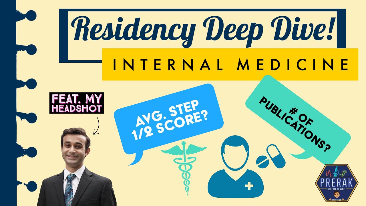 What is the Average USMLE Score for Internal Medicine Residents? (# of Publications, Research)